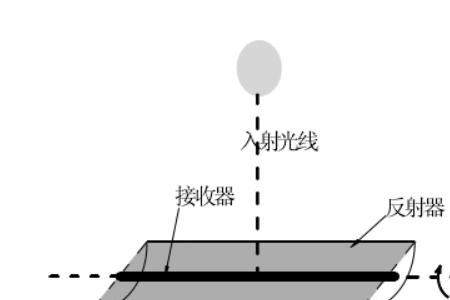 能吸收热射像的物体被称为