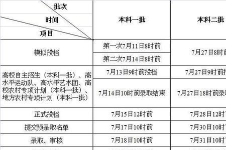 一本征集志愿什么时候能查到