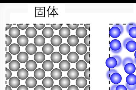 粘性的本质是什么