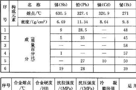 合金熔点低的原因