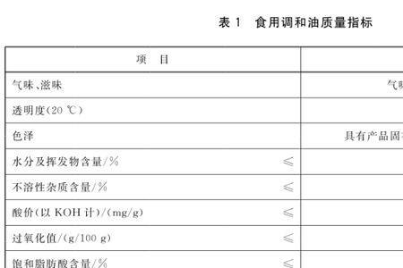 稻谷脂肪酸值国家标准表