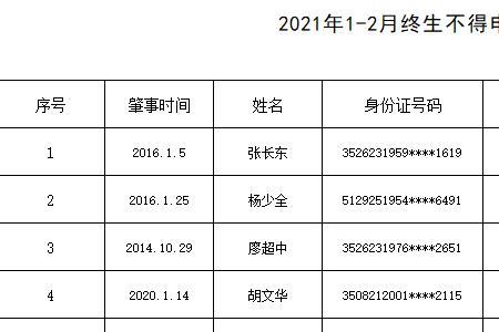 终身禁驾还可以考农用车证吗