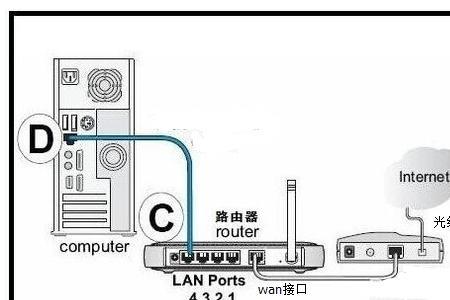 光纤网线能直接连路由器吗