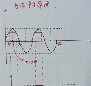 方波怎样算平均电流