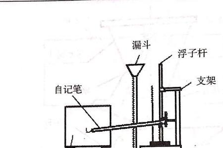 虹吸雨量计怎么使用