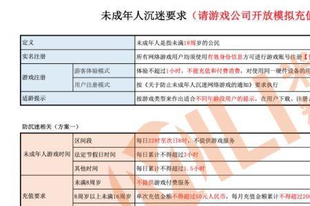 不同游戏防沉迷互通吗