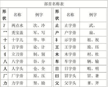 由的偏旁部首组成新字