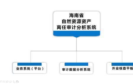 资源环境审计就业怎么样