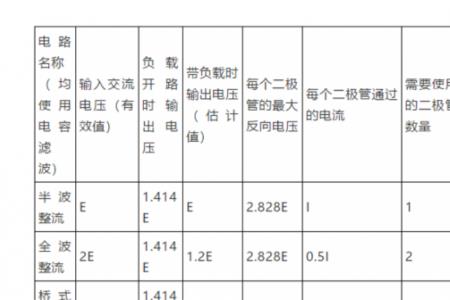 整流滤波电容并联多大电阻