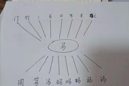 马加侵的右半读什么