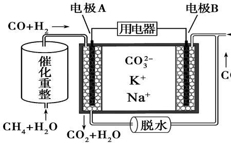 钠与熔融盐反应