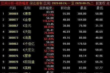 全面注册制后1万元还能炒股吗