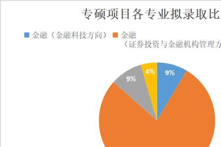 财政金融专业就业前景