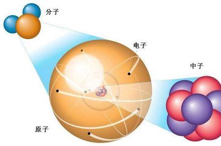 中子电子是什么意思