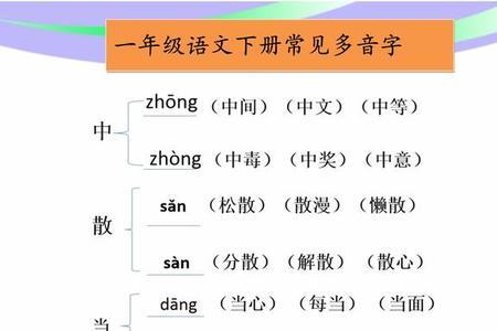 行的多音字注音并组词