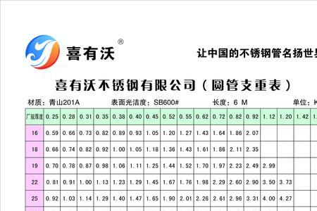 40不锈钢管国标尺寸