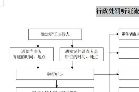 交通事故公开听证流程