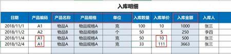 仓库进出手工账快速录入方法