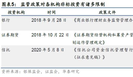 上海固收平台交易规则