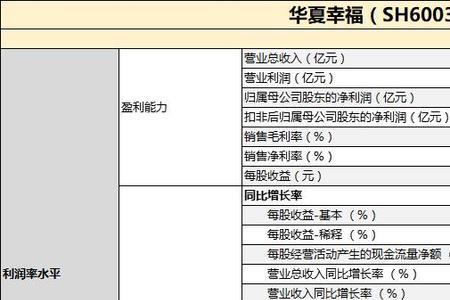 财报哪里看账面资金