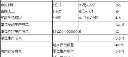 生均成本怎样计算公式