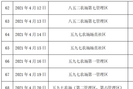 伤残证换发时间和规定