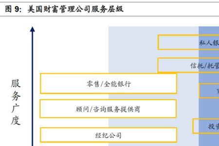 商业银行市场价值定义