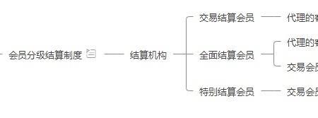 市场办属什么机构