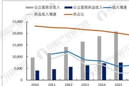 医院有效收入包括哪些