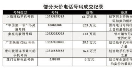 180是哪个虚拟运营商号段