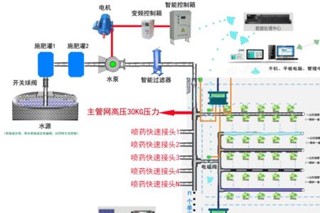 农田灌溉系统由哪些部分构成