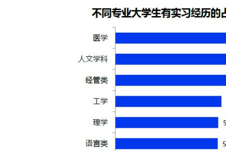 为什么大学生就业供大于求