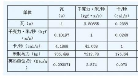 20千瓦等于多少瓦