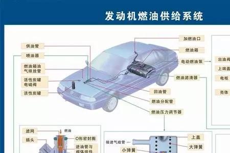 发动机三大机构五大系统结构表