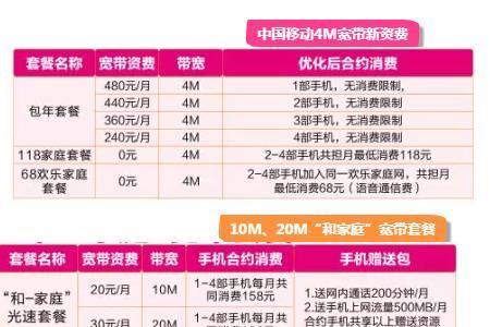 移动宽带电视包月费怎么回事