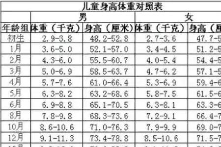 身高178体重90公斤算大基数吗