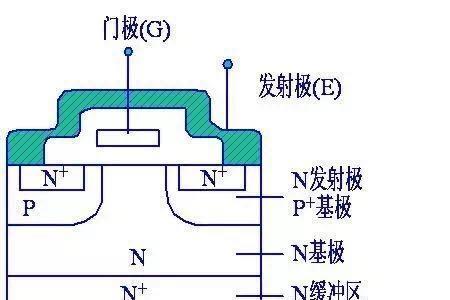 igbt容量是什么