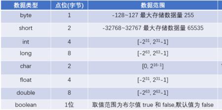 long int取值范围