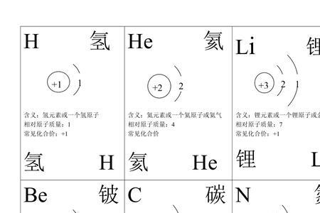 元素的含义