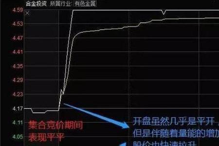 集合竞价有什么参考价值