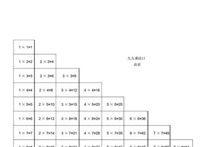 乘法口诀有关资料