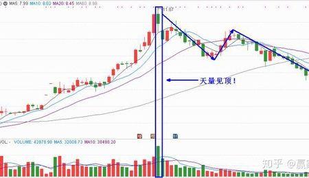 缩量见底什么意思