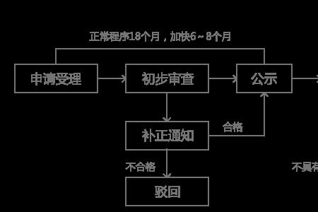 硬件工程师如何写专利