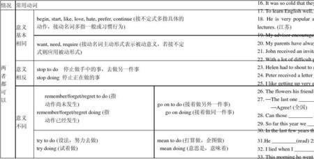 动词加s的六种情况