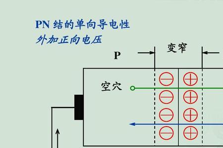 pn结由哪两个结组成