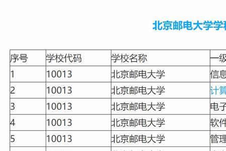 北京电子科技学院和北邮哪个好