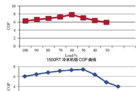 满负荷率如何算