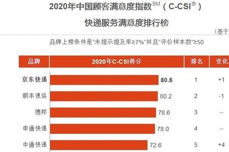 京东司机和顺丰司机哪个好