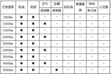 汽车一次大保养得多少费用