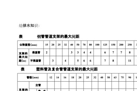 排水柔性铸铁管水平管支架间距